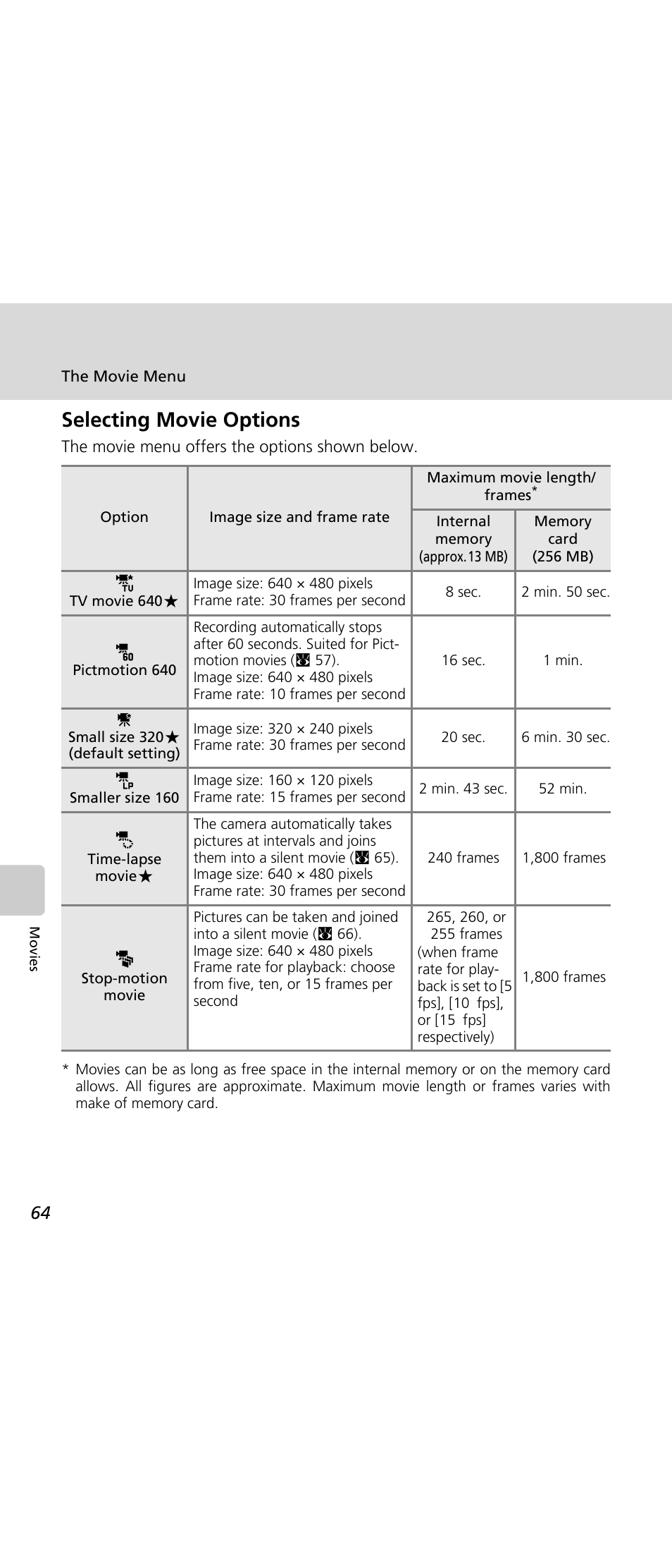 Selecting movie options | Nikon Coolpix S50 User Manual | Page 76 / 156