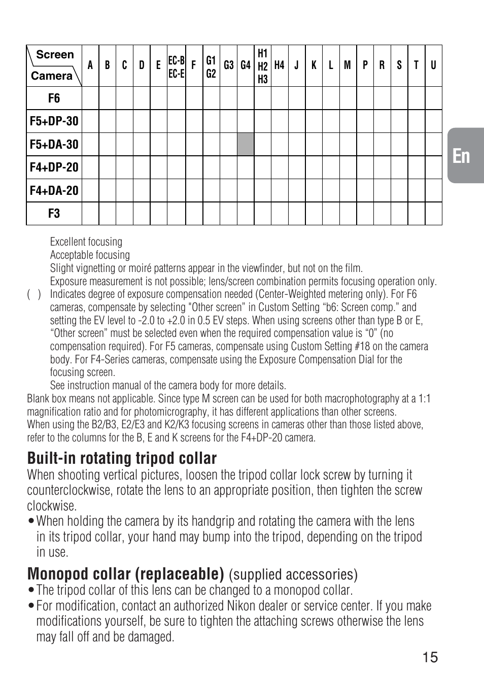 Built-in rotating tripod collar, Monopod collar (replaceable) | Nikon AF-S NIKKOR ED 600MM User Manual | Page 15 / 56