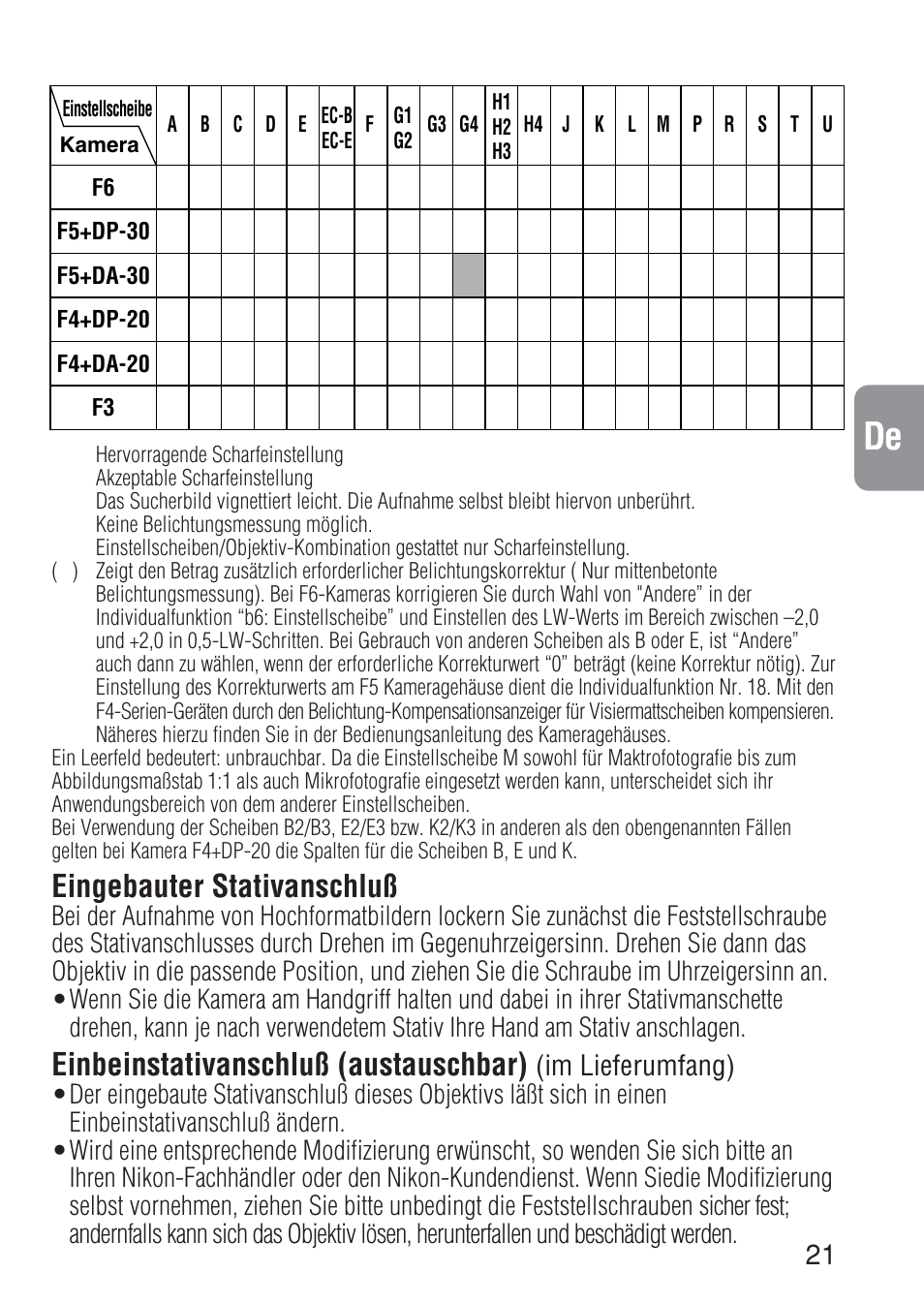 Ch j en de f s it ck, Eingebauter stativanschluß, Einbeinstativanschluß (austauschbar) | Nikon AF-S NIKKOR ED 600MM User Manual | Page 21 / 56