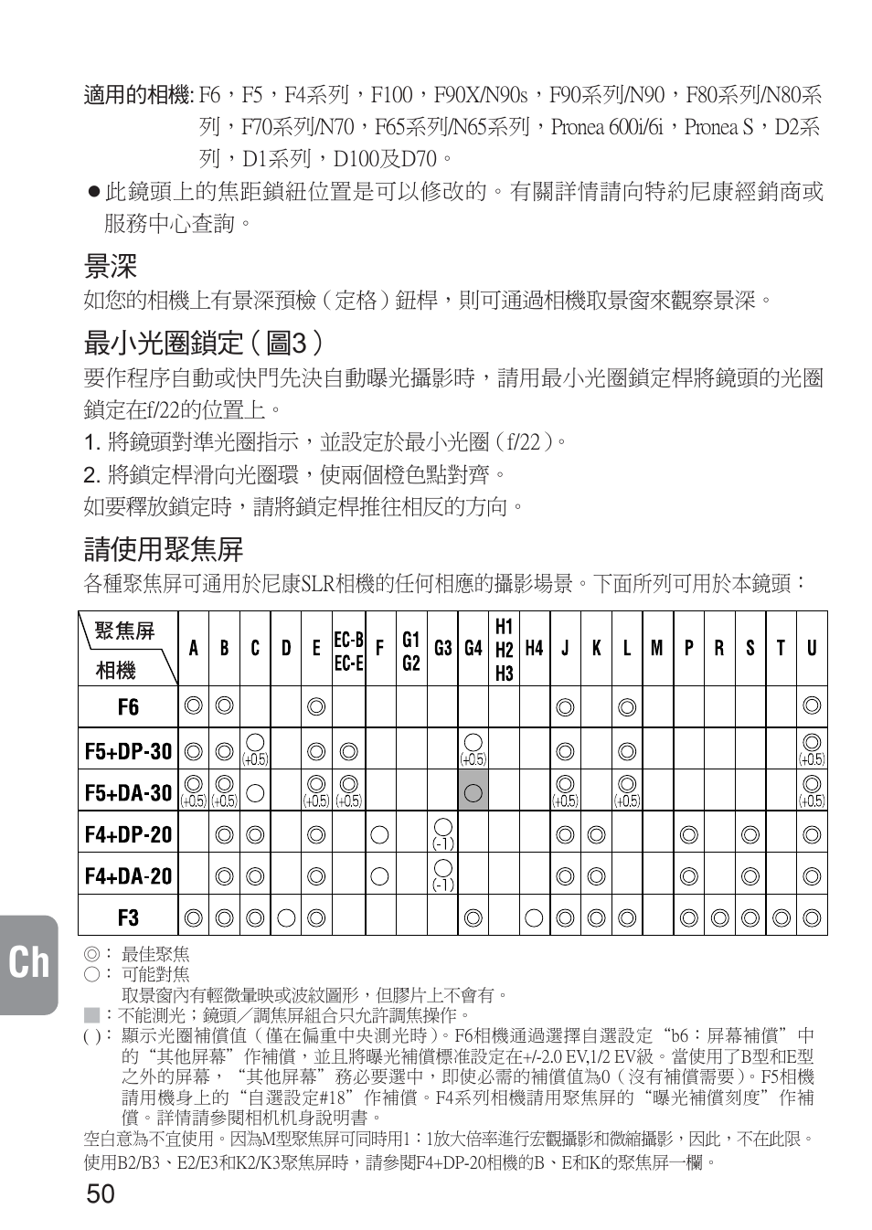 最小光圈鎖定（圖3, 請使用聚焦屏 | Nikon AF-S NIKKOR ED 600MM User Manual | Page 50 / 56