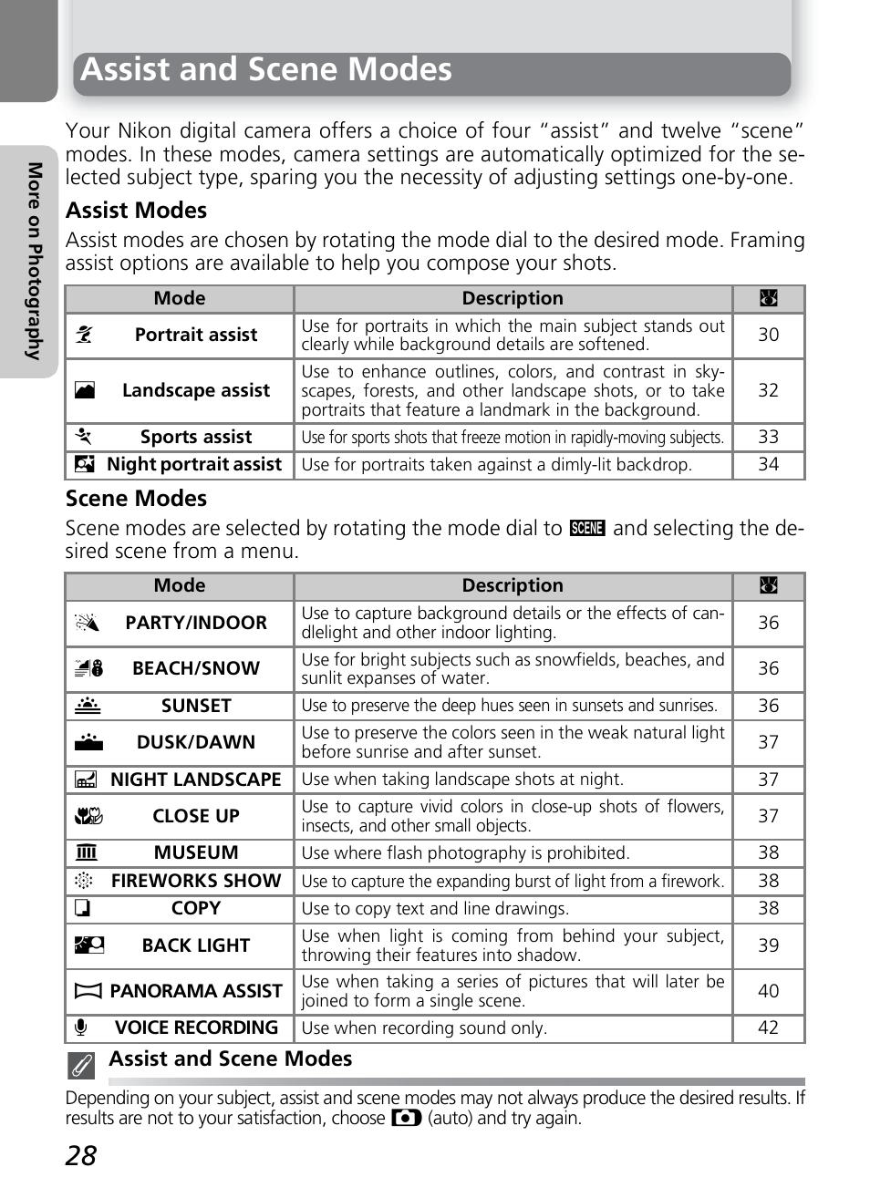 Assist and scene modes, Assist modes, Scene modes | Nikon 7600 User Manual | Page 38 / 140