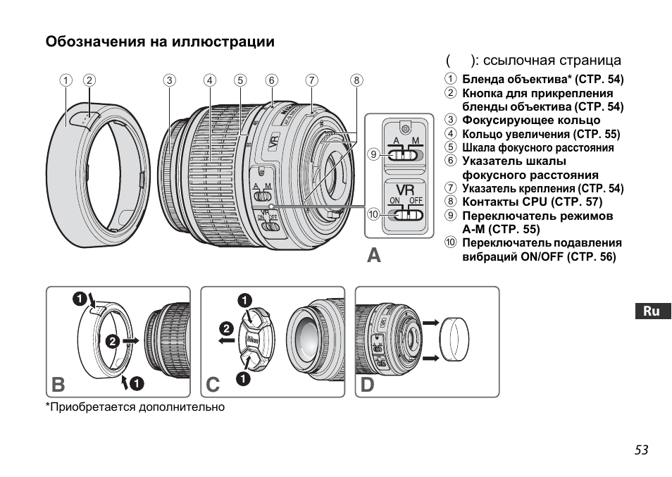 Обозначения на иллюстрации, Ab c d | Nikon AF-S DX NIKKOR 18-55mm f/3.5-5.6GVR ED User Manual | Page 53 / 104