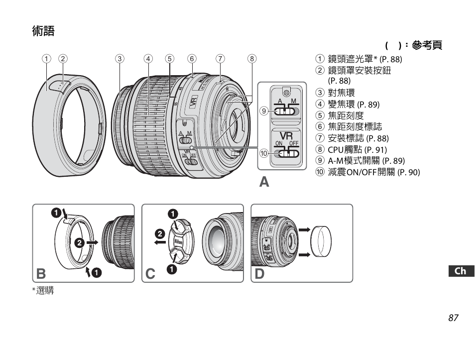 Ab c d | Nikon AF-S DX NIKKOR 18-55mm f/3.5-5.6GVR ED User Manual | Page 87 / 104