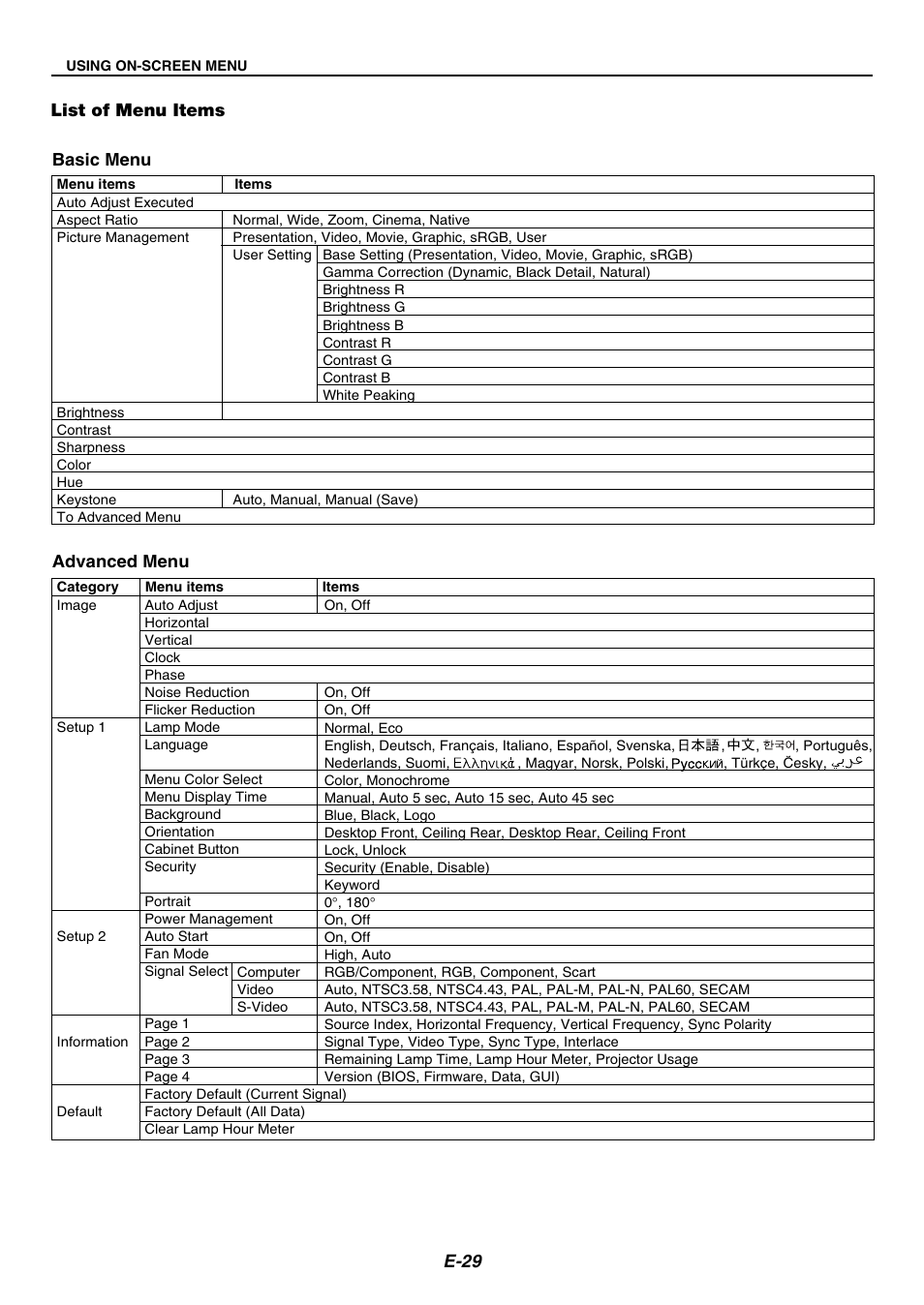 List of menu items, E-29 list of menu items, Basic menu advanced menu | Nikon LT170 User Manual | Page 29 / 45