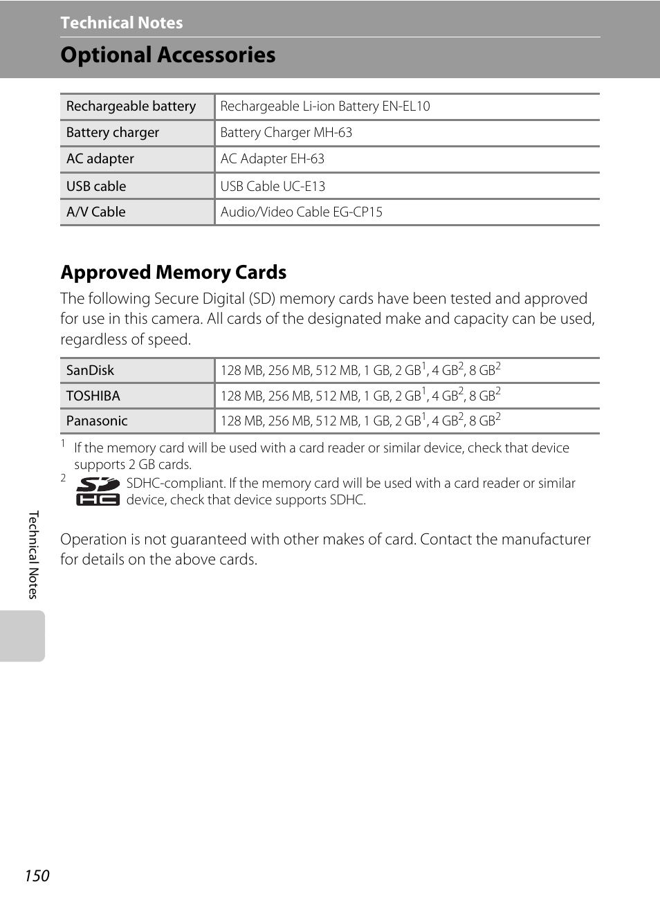 Technical notes, Optional accessories, Approved memory cards | Nikon Coolpix S60 User Manual | Page 162 / 184