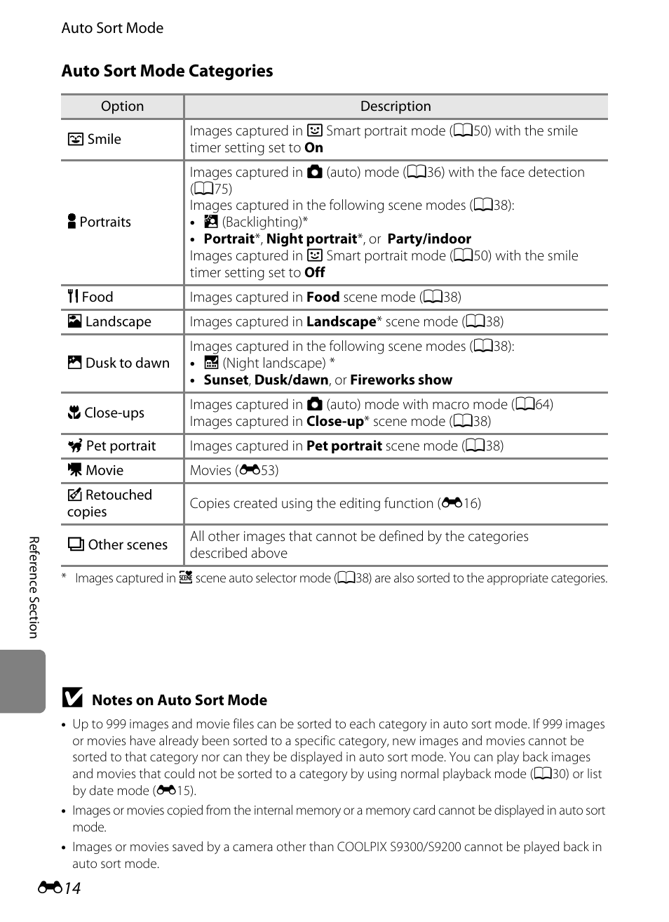 Auto sort mode categories | Nikon Coolpix S9300 User Manual | Page 134 / 244