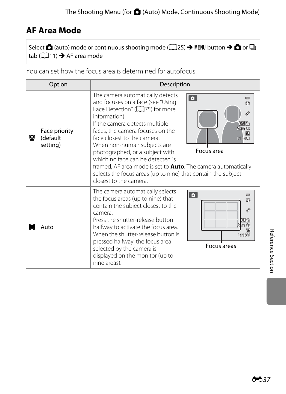 Af area mode | Nikon Coolpix S9300 User Manual | Page 157 / 244