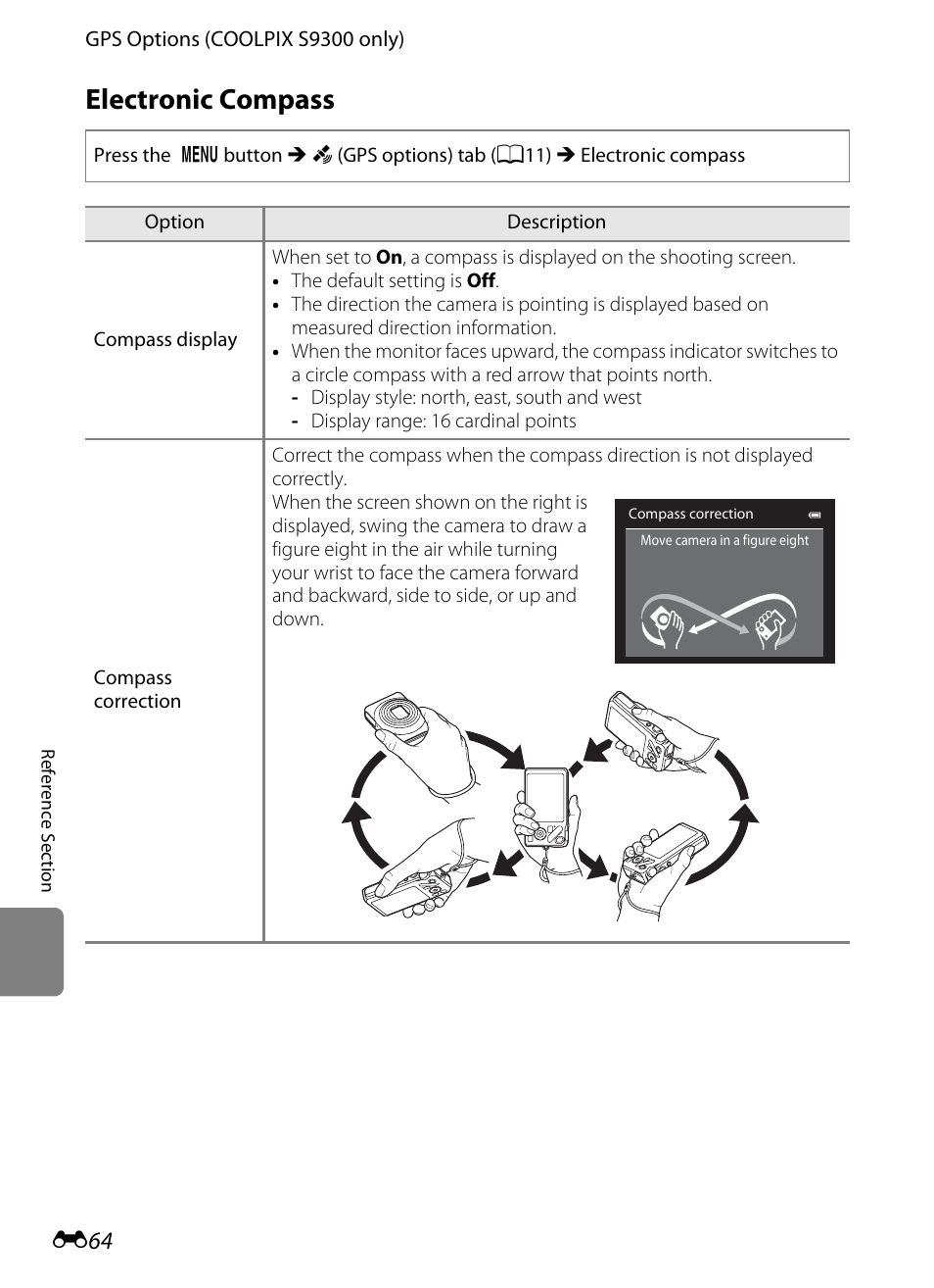 Electronic compass | Nikon Coolpix S9300 User Manual | Page 184 / 244