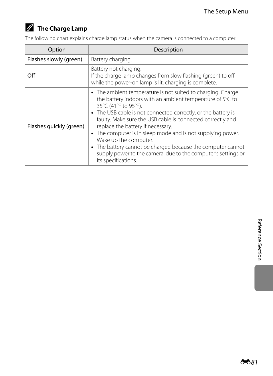 Nikon Coolpix S9300 User Manual | Page 201 / 244