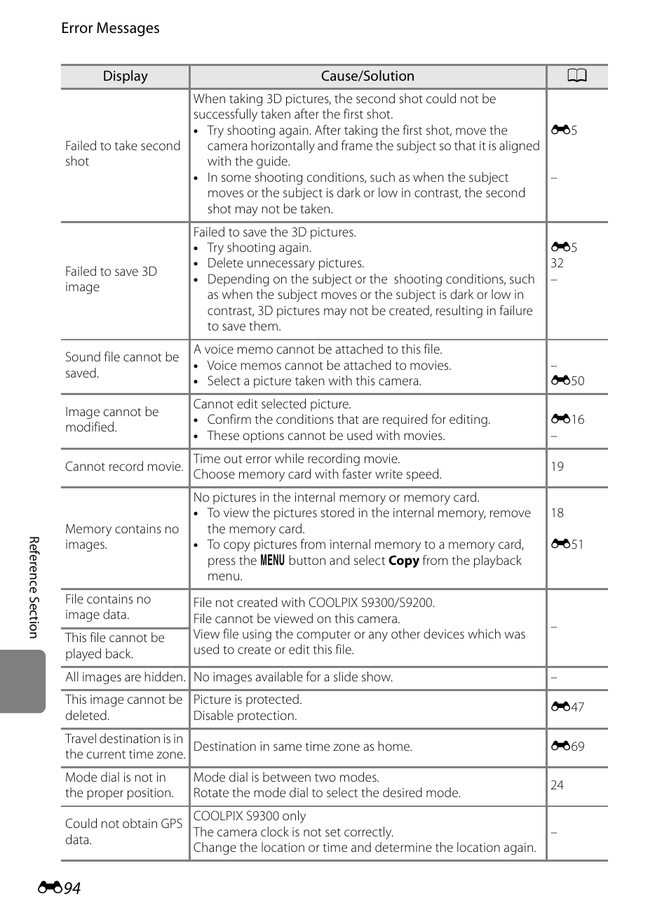 Nikon Coolpix S9300 User Manual | Page 214 / 244