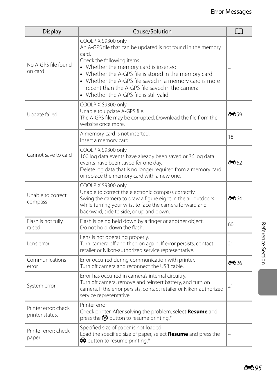 Nikon Coolpix S9300 User Manual | Page 215 / 244
