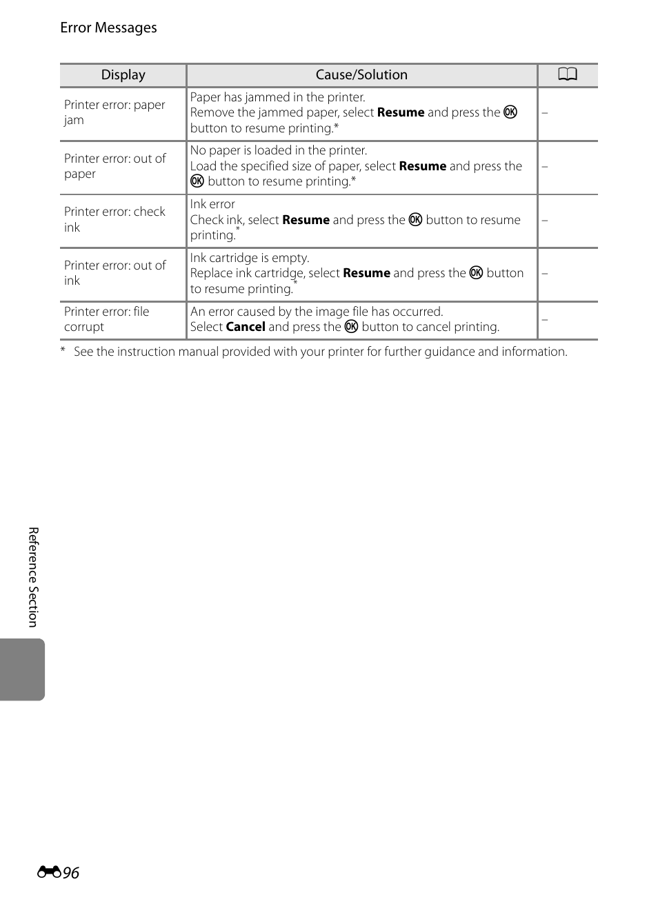 Nikon Coolpix S9300 User Manual | Page 216 / 244