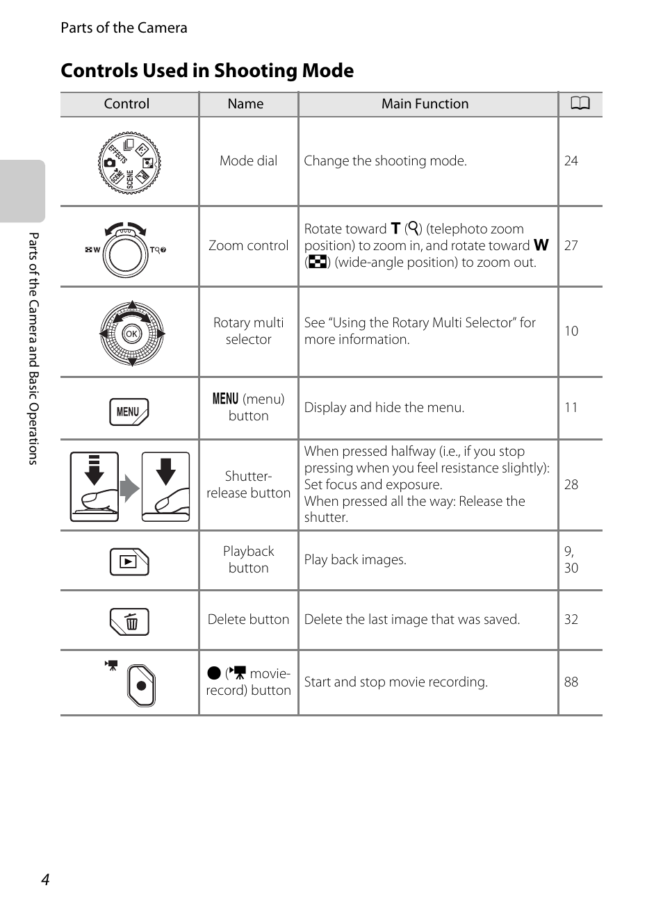 Controls used in shooting mode | Nikon Coolpix S9300 User Manual | Page 22 / 244