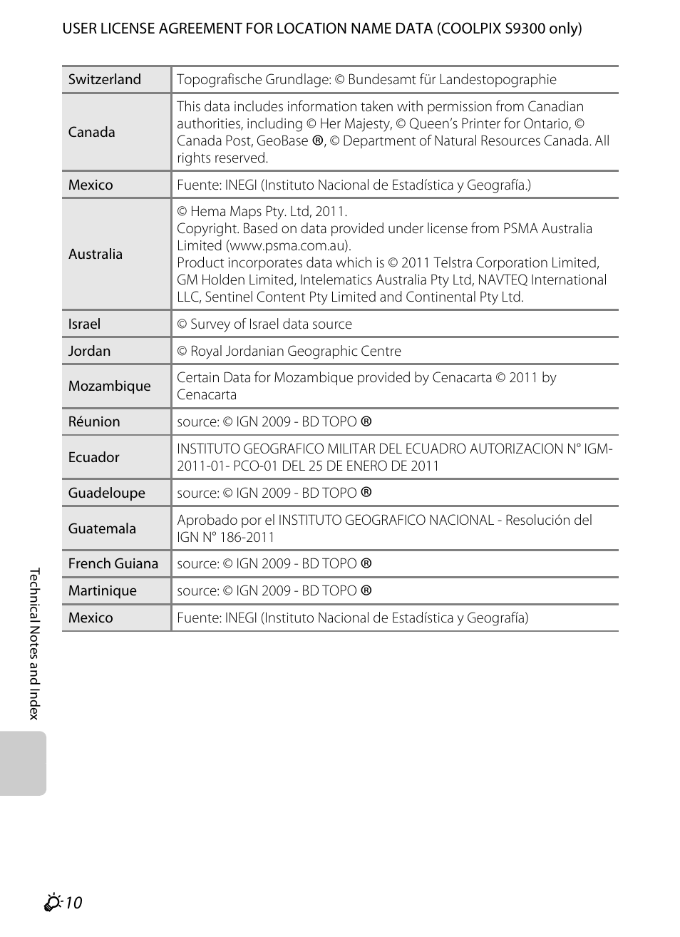 Nikon Coolpix S9300 User Manual | Page 226 / 244