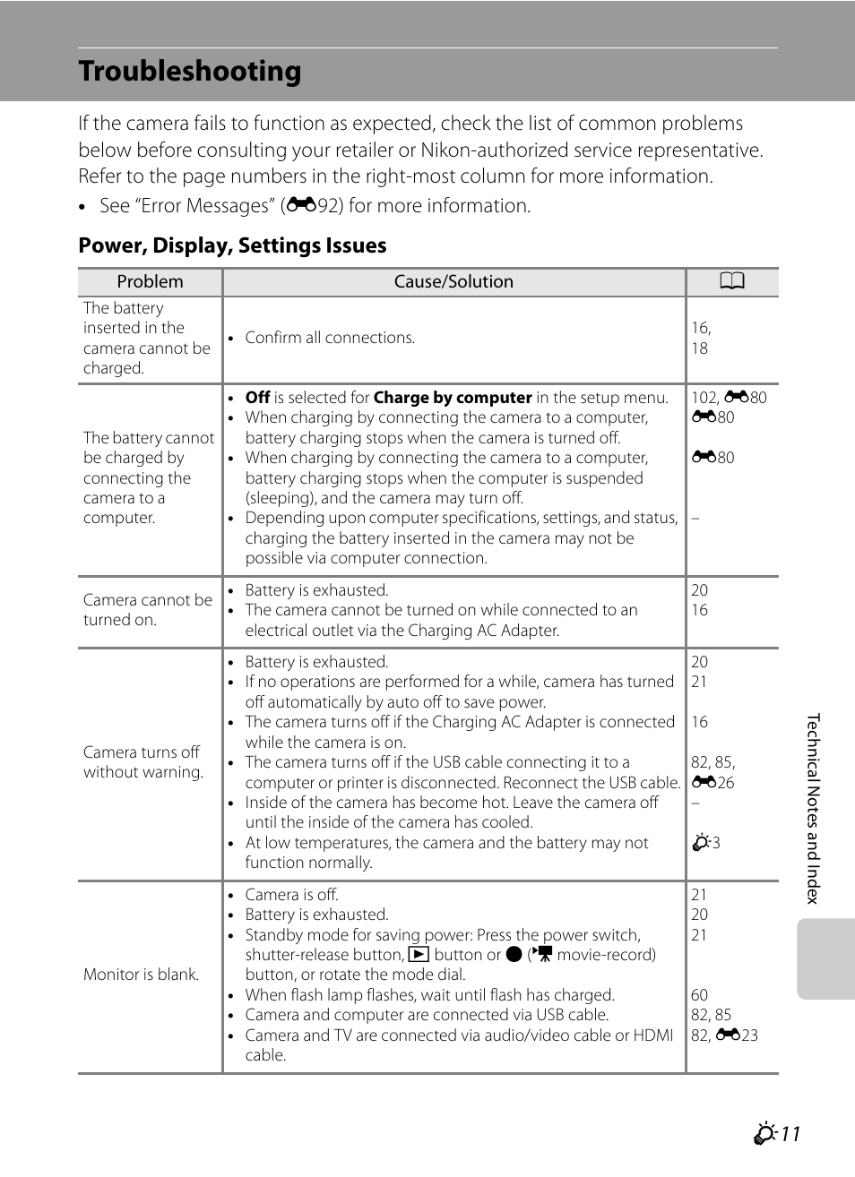 Troubleshooting, F 11, Power, display, settings issues | Nikon Coolpix S9300 User Manual | Page 227 / 244