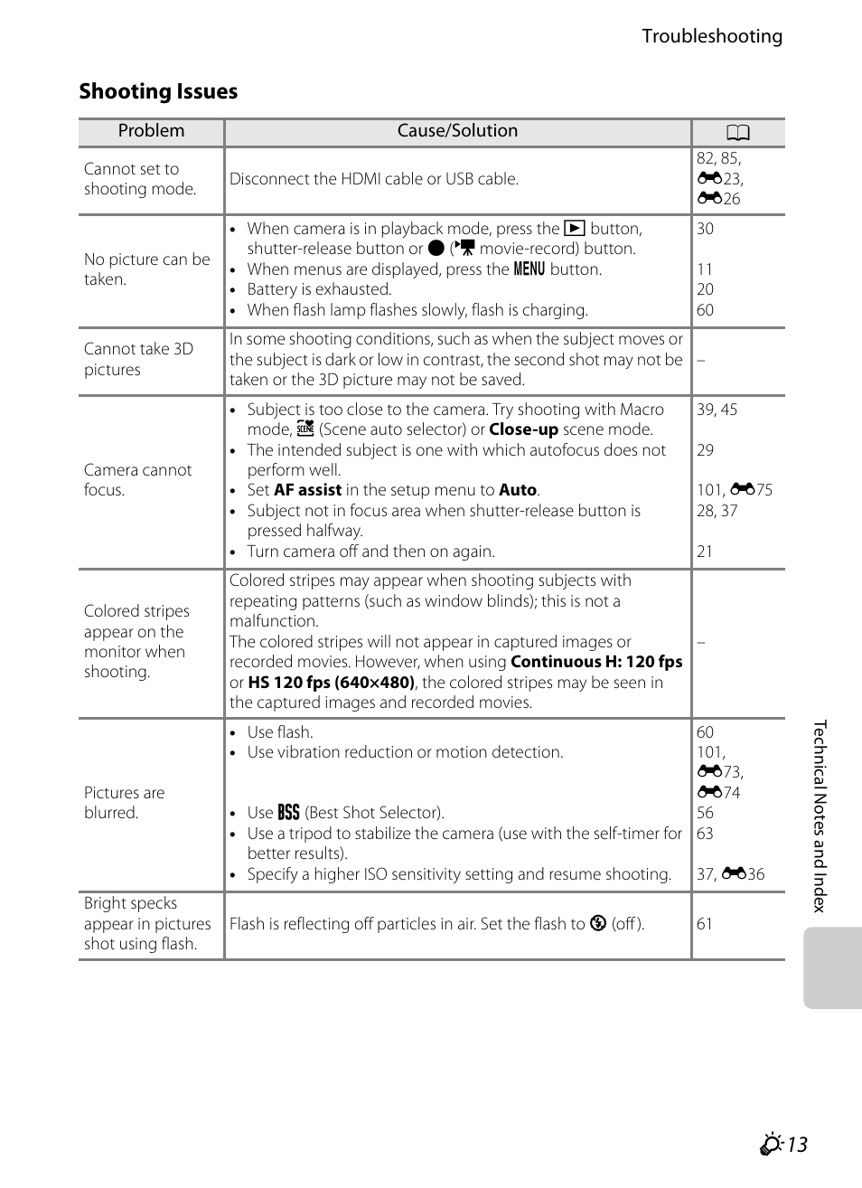 Shooting issues | Nikon Coolpix S9300 User Manual | Page 229 / 244