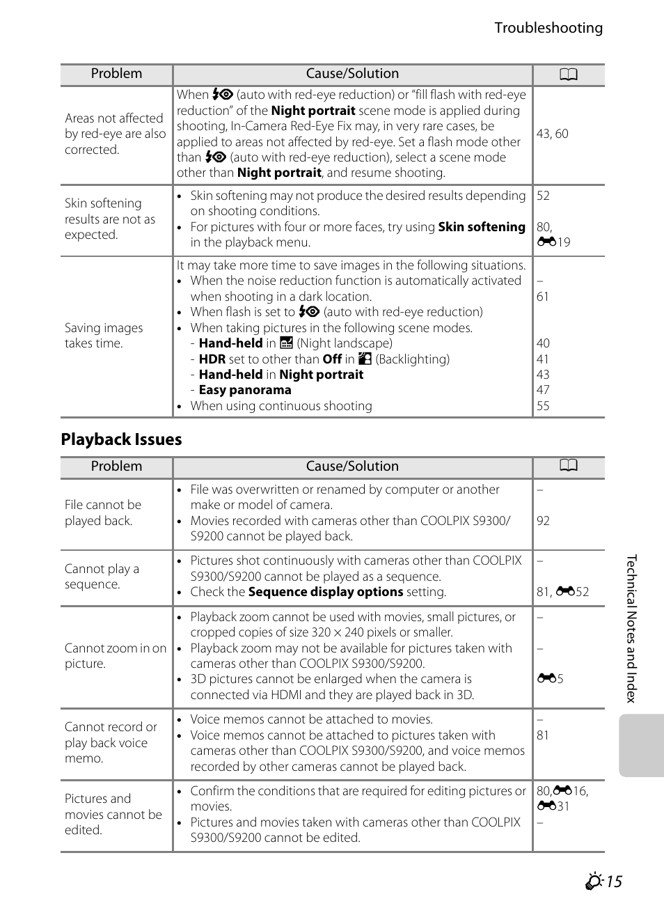 Playback issues | Nikon Coolpix S9300 User Manual | Page 231 / 244