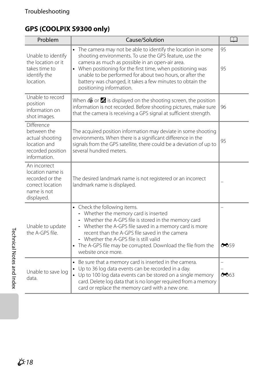 Gps (coolpix s9300 only) | Nikon Coolpix S9300 User Manual | Page 234 / 244