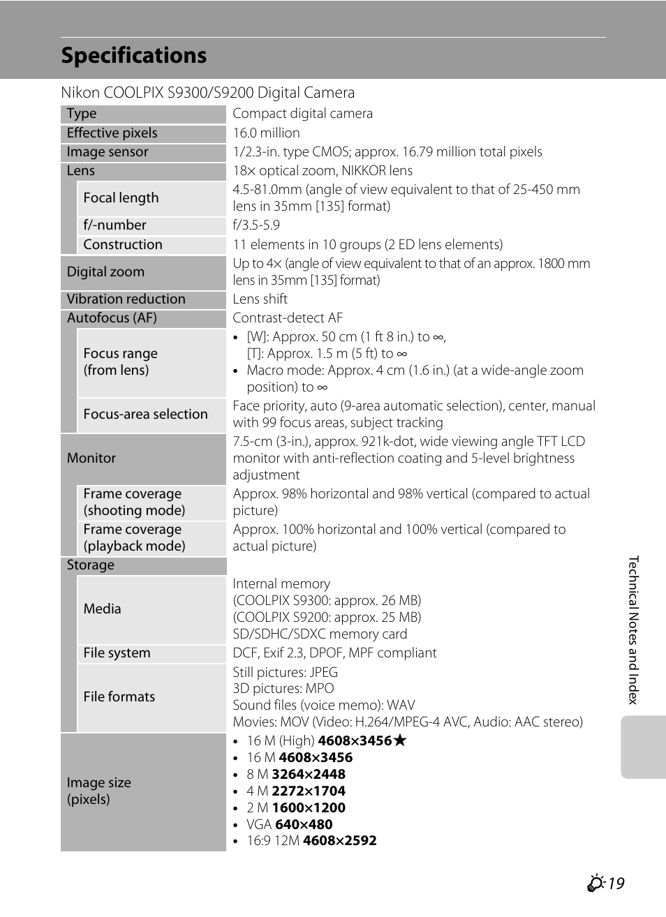 Specifications, F 19 | Nikon Coolpix S9300 User Manual | Page 235 / 244