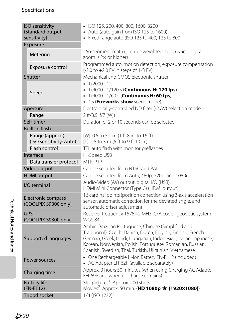 Nikon Coolpix S9300 User Manual | Page 236 / 244