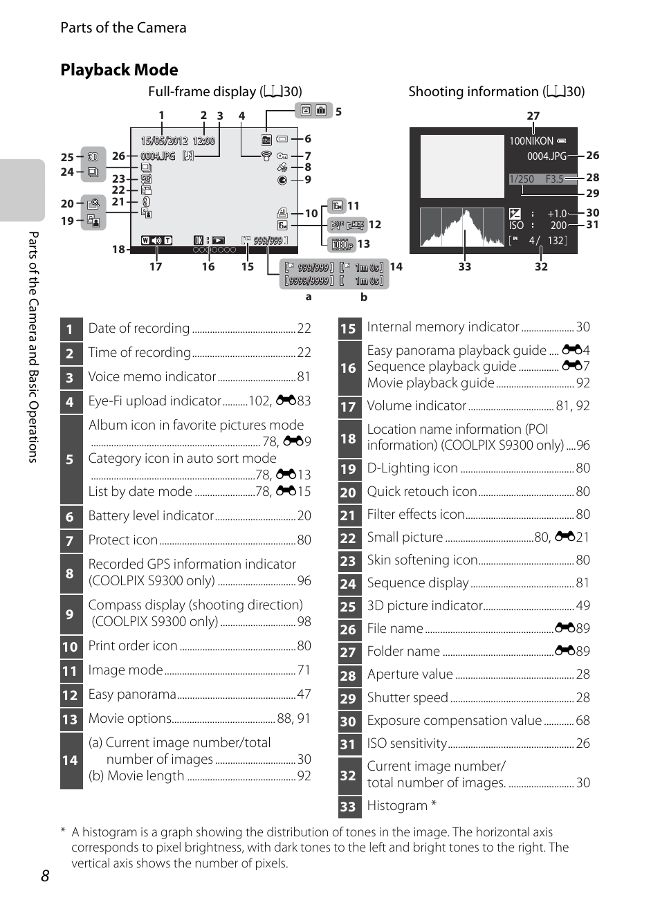 Playback mode | Nikon Coolpix S9300 User Manual | Page 26 / 244