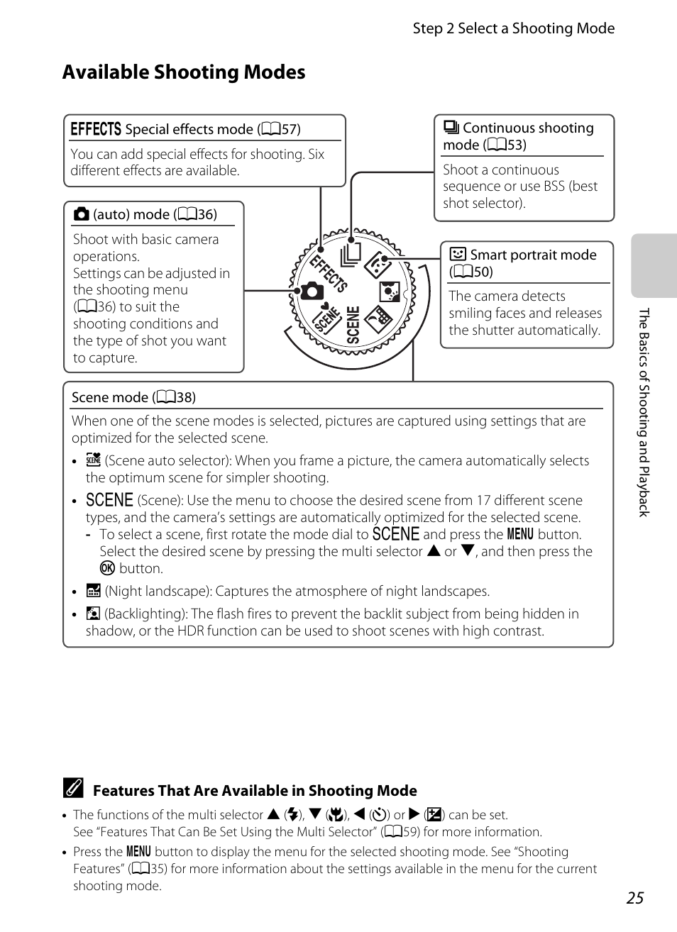 Available shooting modes | Nikon Coolpix S9300 User Manual | Page 43 / 244