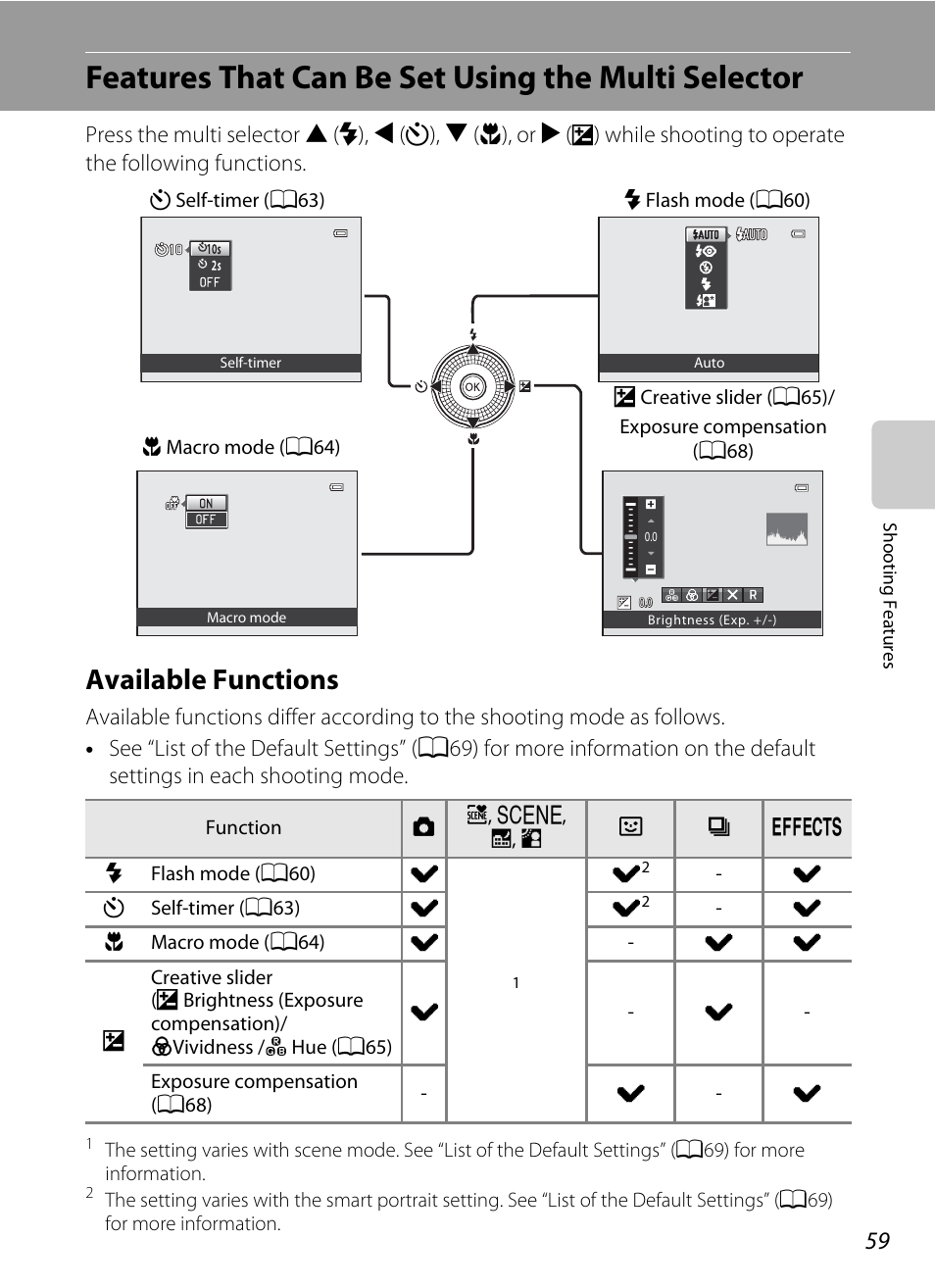 Features that can be set using the multi selector, Available functions, A59) f | A59) fo, A59) vary w, Using the multi selector, A59) | Nikon Coolpix S9300 User Manual | Page 77 / 244