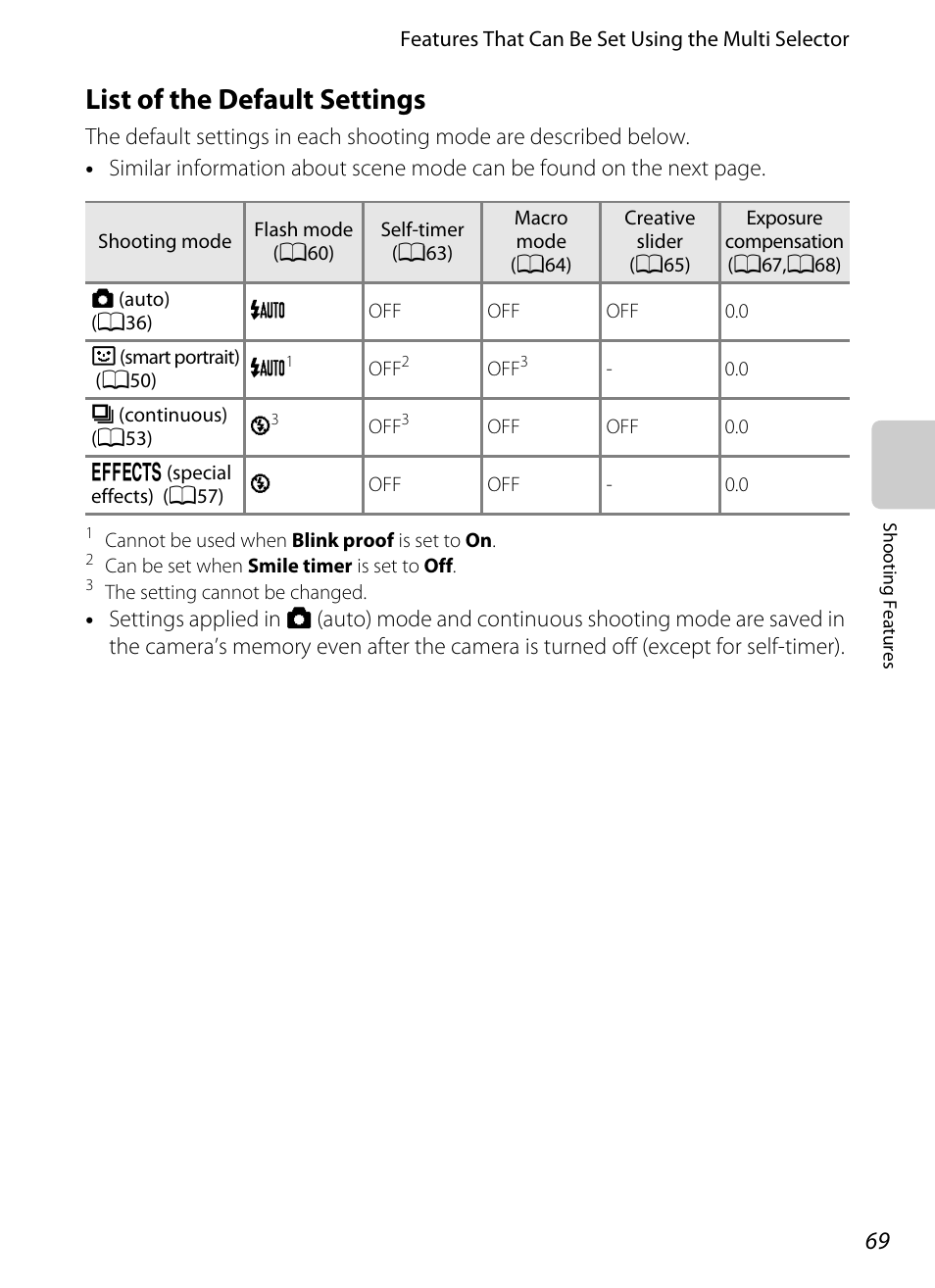 List of the default settings, E “list of the default settings, A69) for mo | A69) for, A69), D “list of the default, Settings, A69) f, List of the default, A69)” for mor | Nikon Coolpix S9300 User Manual | Page 87 / 244