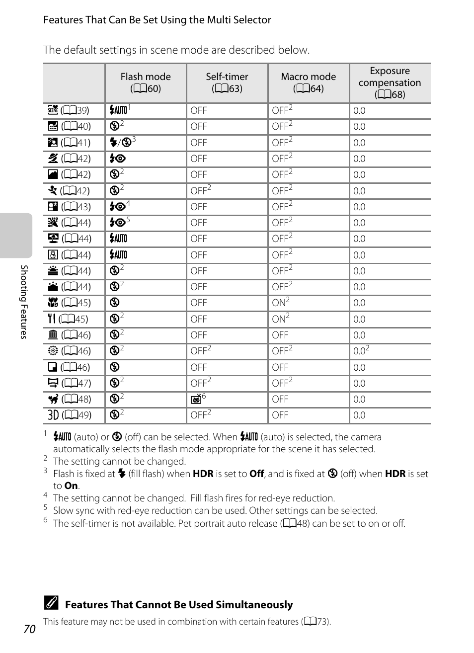 Nikon Coolpix S9300 User Manual | Page 88 / 244