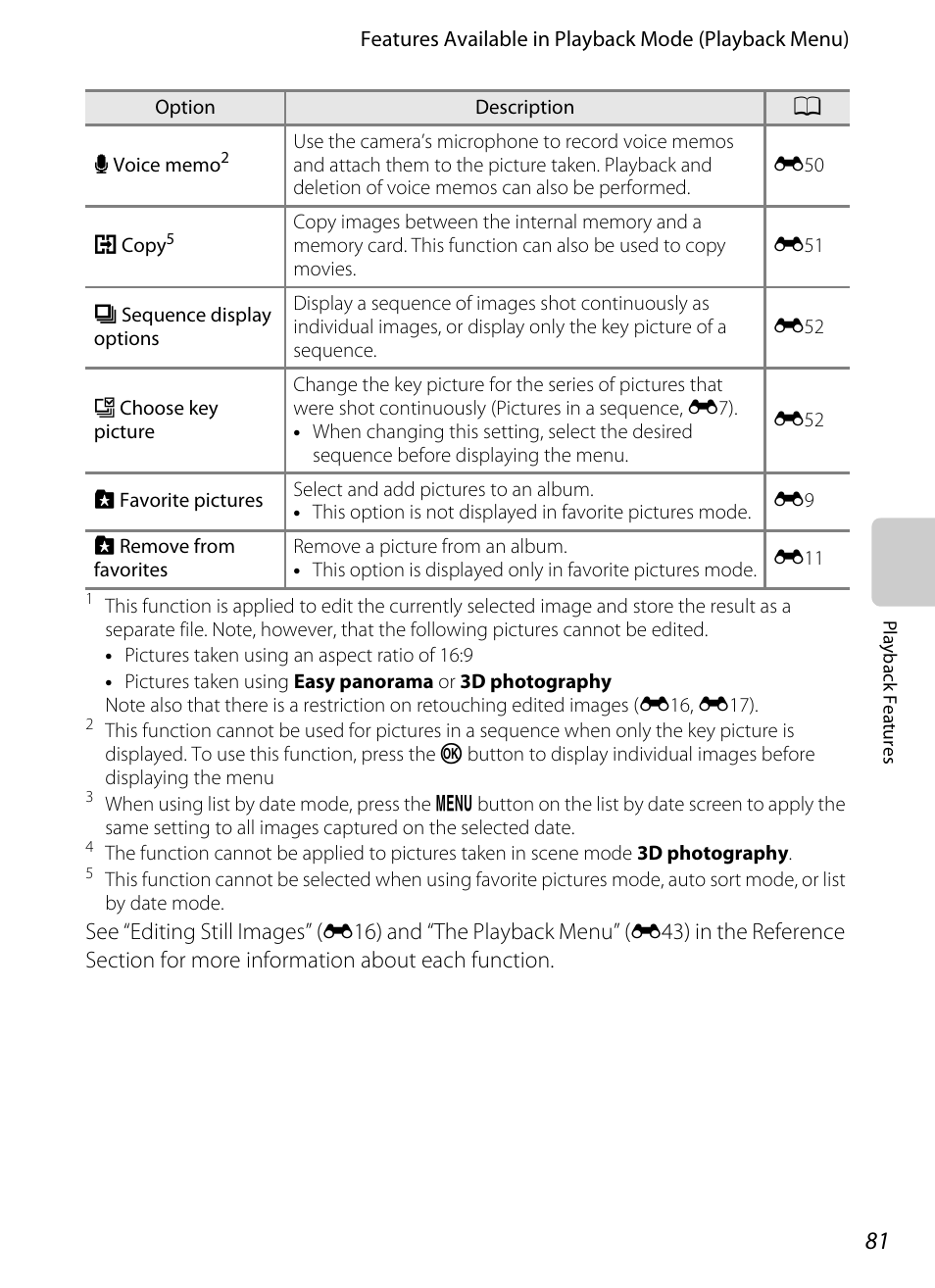 A81) f | Nikon Coolpix S9300 User Manual | Page 99 / 244