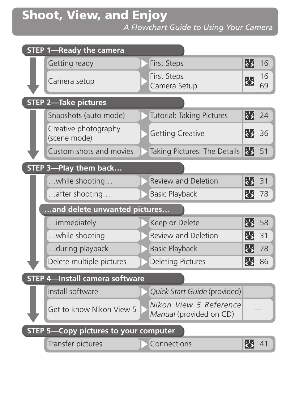 Shoot, view, and enjoy | Nikon Coolpix 2500 User Manual | Page 2 / 120