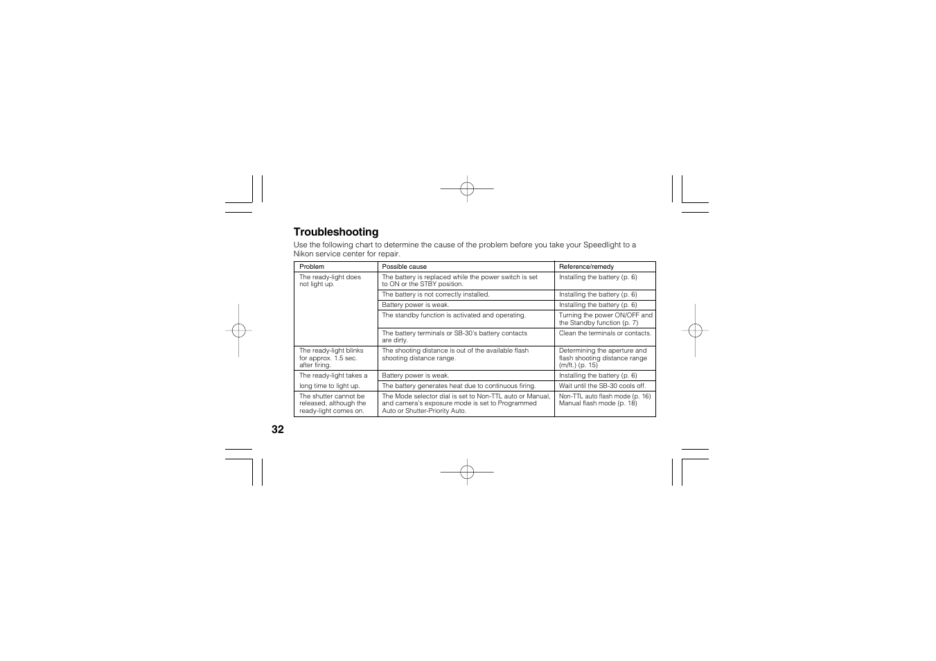 32 troubleshooting | Nikon SB-30 User Manual | Page 34 / 139