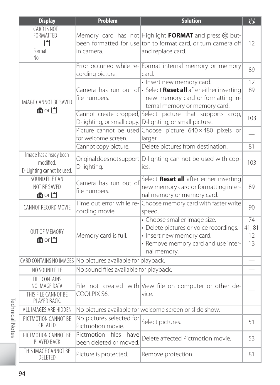 Nikon COOLPIX S6 User Manual | Page 104 / 119