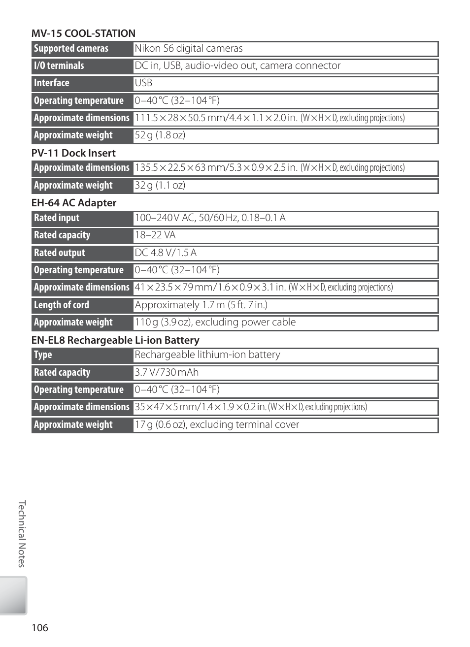 Nikon COOLPIX S6 User Manual | Page 116 / 119