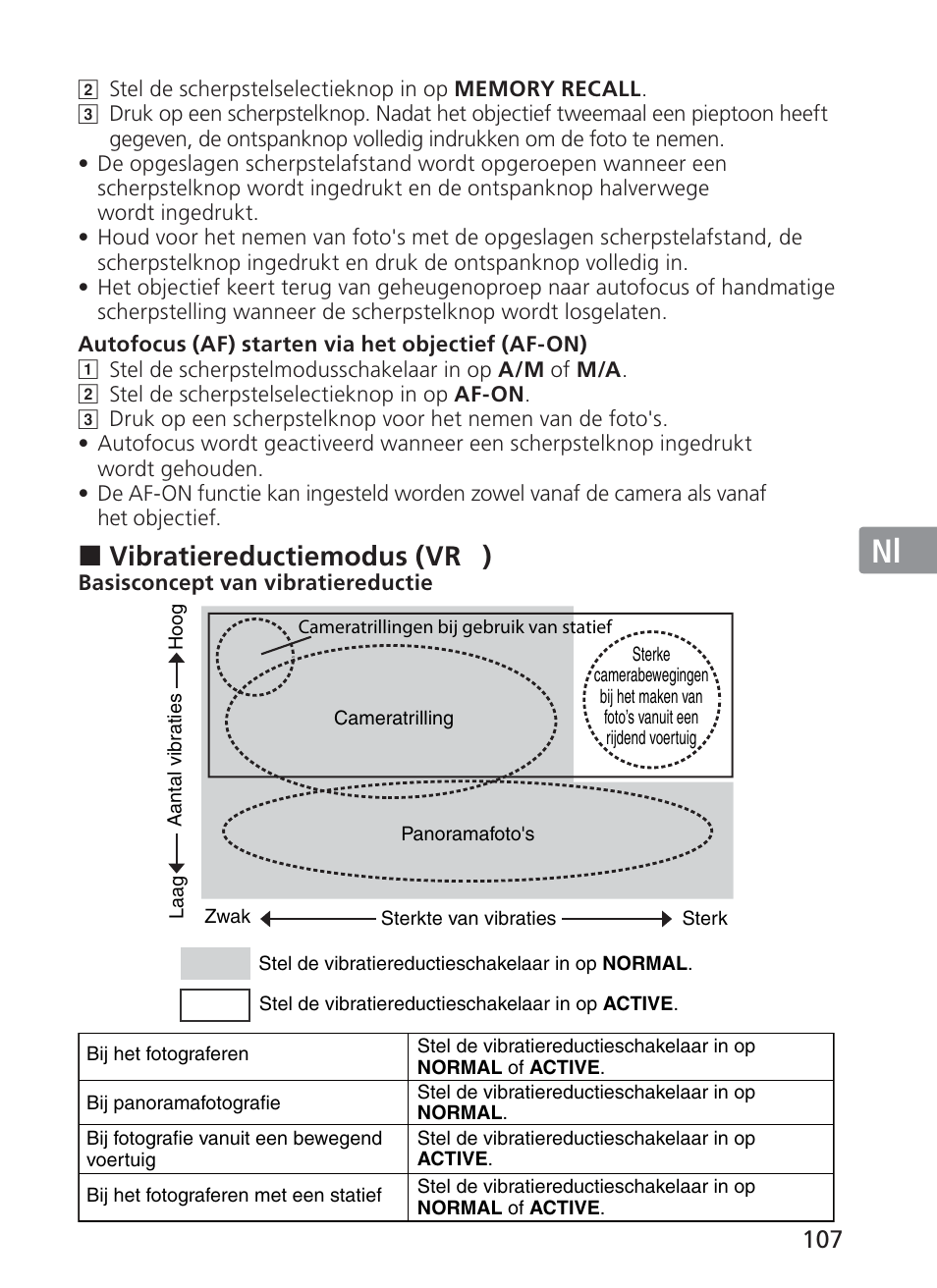 Jp en de fr es se ru nl it ck ch kr, Vibratiereductiemodus (vr ) | Nikon AF-S Nikkor 300mm f/2.8G ED VR II User Manual | Page 107 / 204