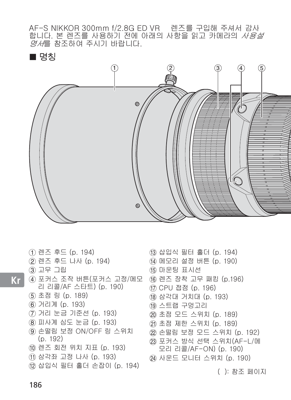 Jp en de fr es se ru nl it ck ch | Nikon AF-S Nikkor 300mm f/2.8G ED VR II User Manual | Page 186 / 204