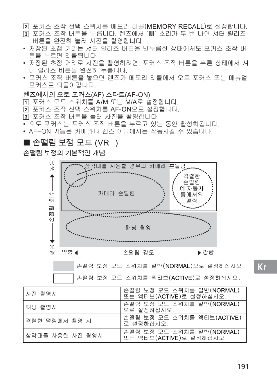 Jp en de fr es se ru nl it ck ch kr, ꭅ齝ꍱꚩ뇊ꑝ麑 95 | Nikon AF-S Nikkor 300mm f/2.8G ED VR II User Manual | Page 191 / 204