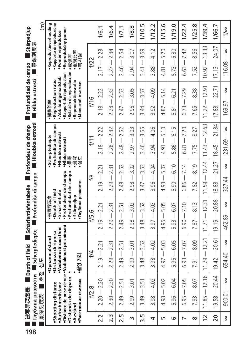Nikon AF-S Nikkor 300mm f/2.8G ED VR II User Manual | Page 198 / 204