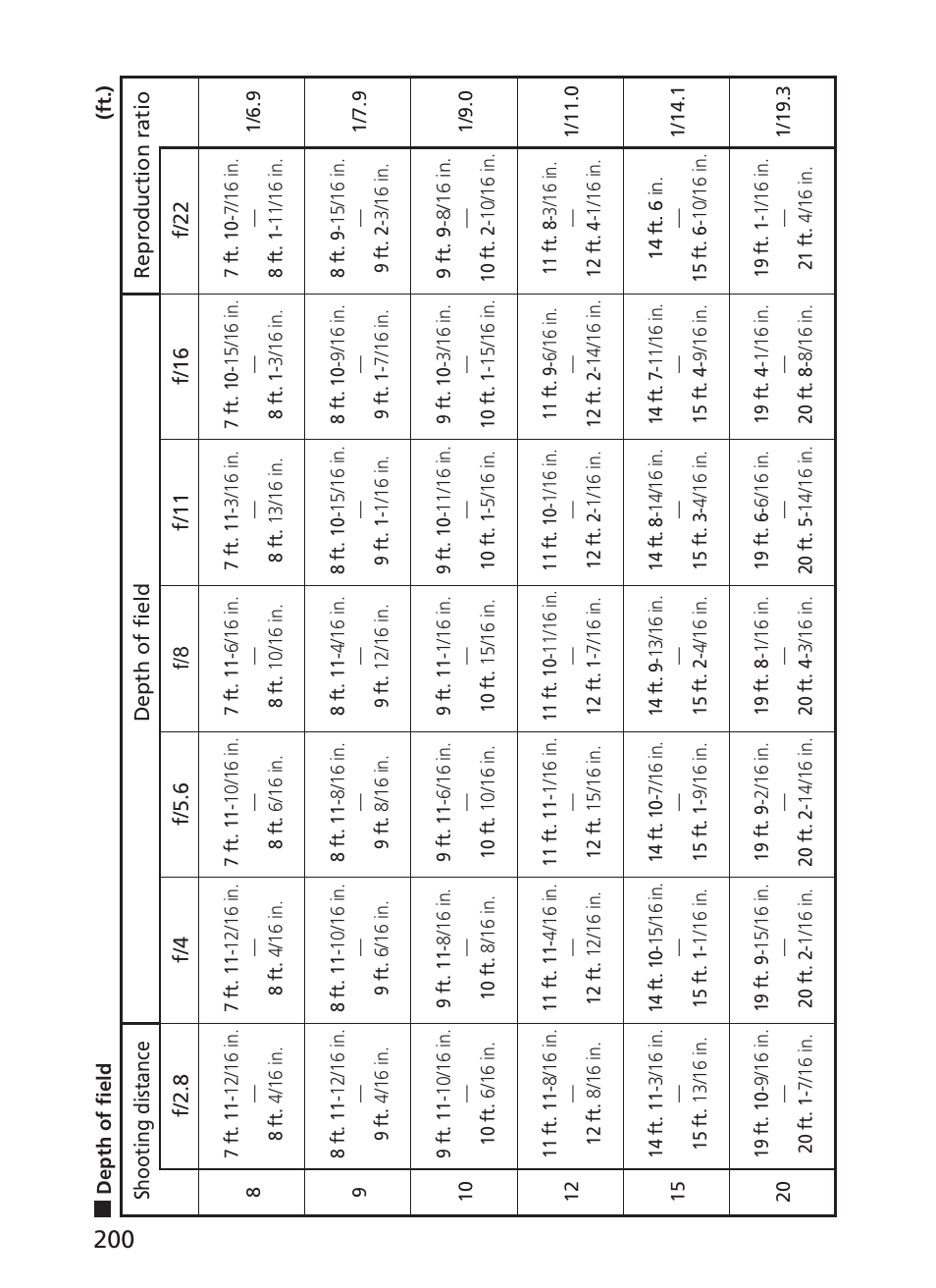 Nikon AF-S Nikkor 300mm f/2.8G ED VR II User Manual | Page 200 / 204