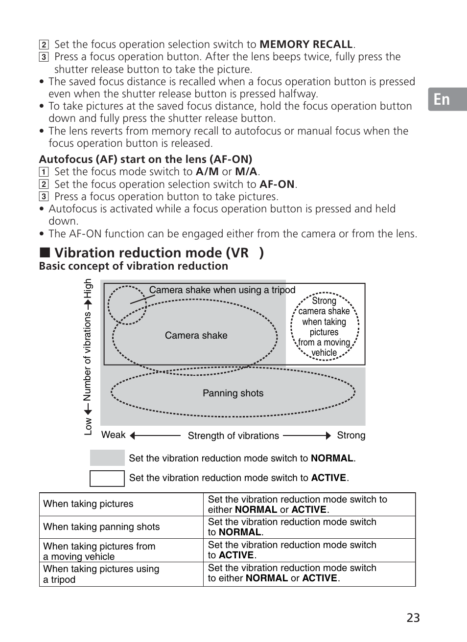 Jp en de fr es se ru nl it ck ch kr, Vibration reduction mode (vr ) | Nikon AF-S Nikkor 300mm f/2.8G ED VR II User Manual | Page 23 / 204