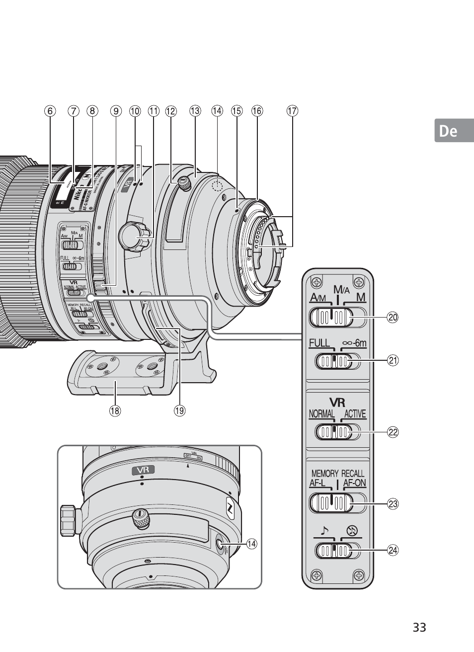 Nikon AF-S Nikkor 300mm f/2.8G ED VR II User Manual | Page 33 / 204