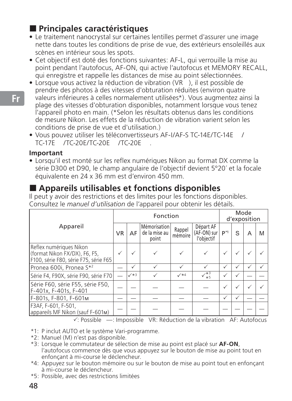 Jp en de fr es se ru nl it ck ch kr, Principales caractéristiques, Appareils utilisables et fonctions disponibles | Nikon AF-S Nikkor 300mm f/2.8G ED VR II User Manual | Page 48 / 204