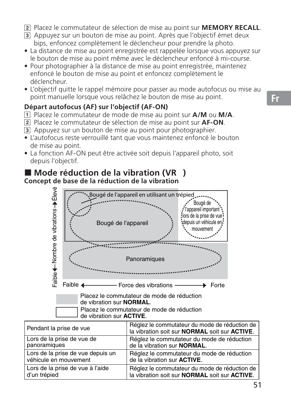 Jp en de fr es se ru nl it ck ch kr, Mode réduction de la vibration (vr ) | Nikon AF-S Nikkor 300mm f/2.8G ED VR II User Manual | Page 51 / 204