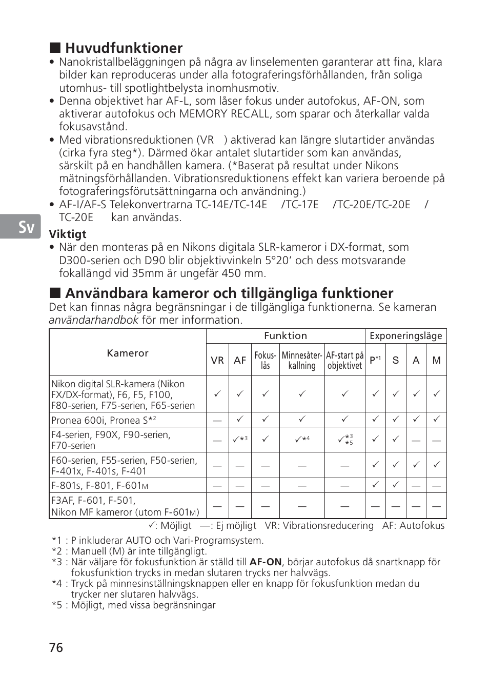 Jp en de fr es sv ru nl it ck ch kr, Huvudfunktioner, Användbara kameror och tillgängliga funktioner | Nikon AF-S Nikkor 300mm f/2.8G ED VR II User Manual | Page 76 / 204
