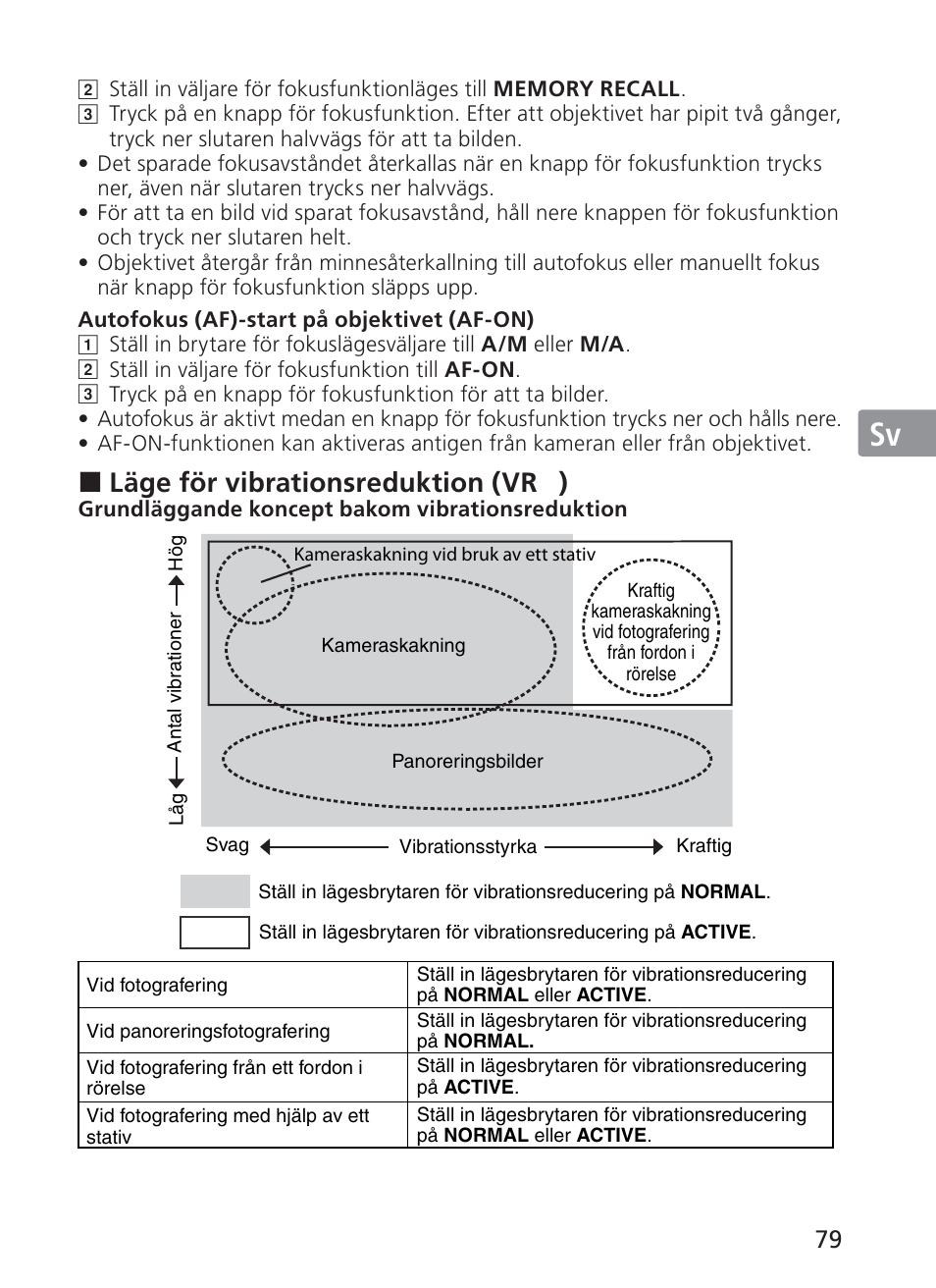 Jp en de fr es sv ru nl it ck ch kr, Läge för vibrationsreduktion (vr ) | Nikon AF-S Nikkor 300mm f/2.8G ED VR II User Manual | Page 79 / 204
