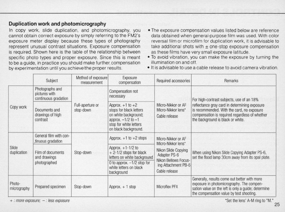 Nikon FM2 User Manual | Page 25 / 78