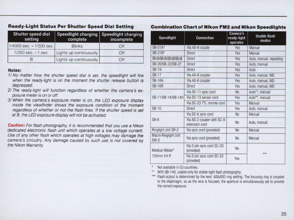 Controls in detail —continued, Viewfinder/viewing & focusing | Nikon FM2 User Manual | Page 35 / 78