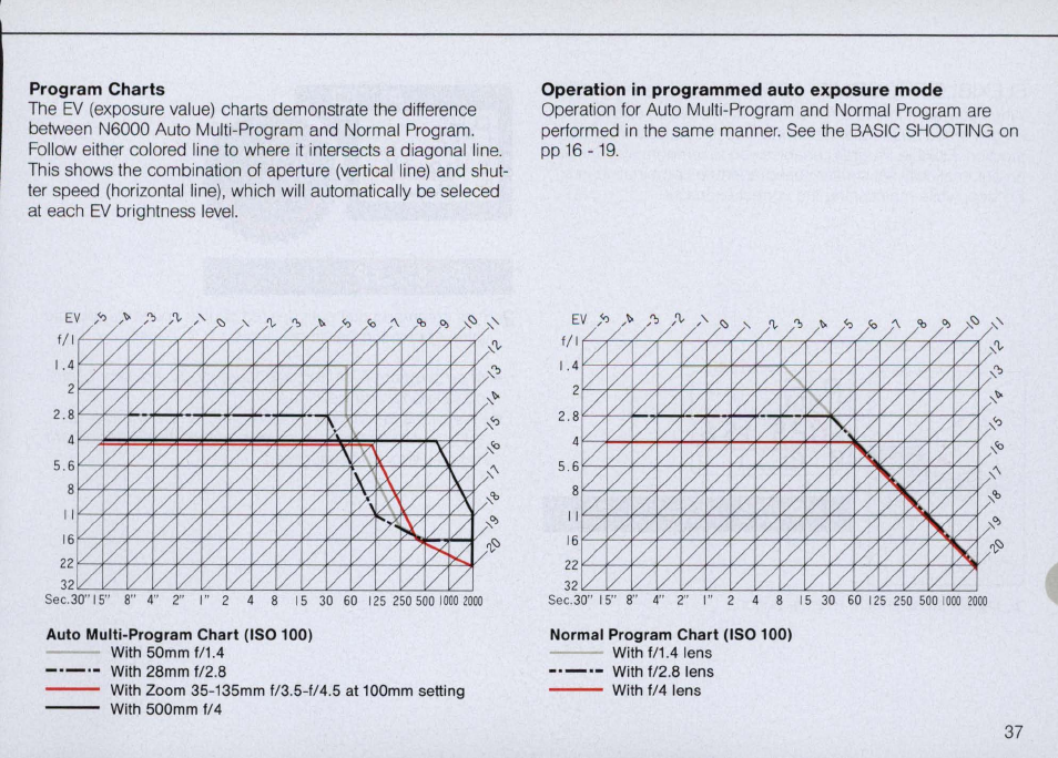 When using a zoom lens | Nikon N6000 User Manual | Page 37 / 132