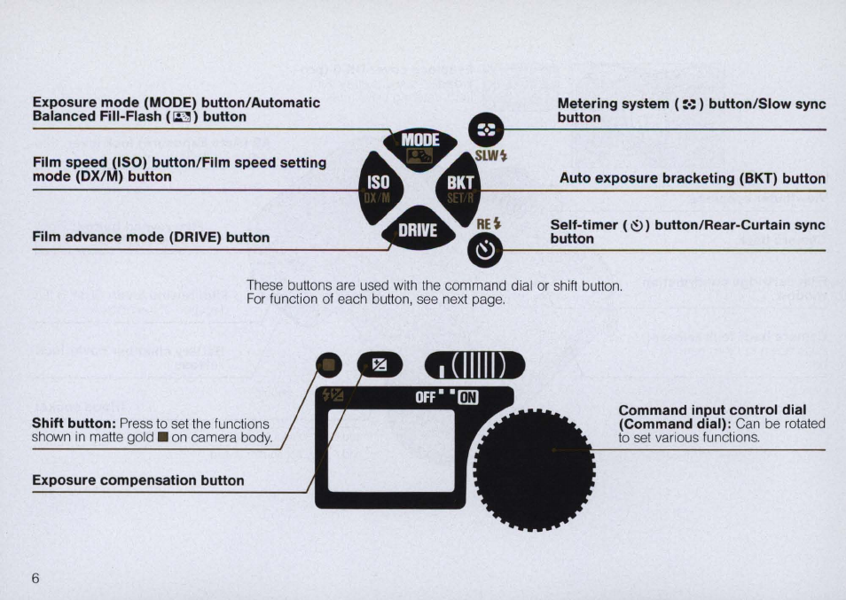 Nomenclature, Power switch, Self-timer indicator led | Shutter release button, Aperture scale, Nomenclature - 8 | Nikon N6000 User Manual | Page 6 / 132