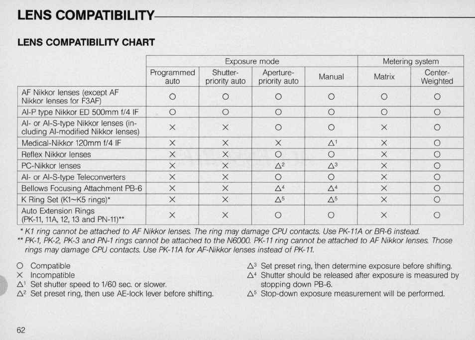 Nikon N6000 User Manual | Page 62 / 132